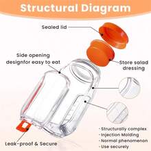 Mason Jar Salad Container - Orange Side-Open Salad Maker And Storage Tool, Convenient Lunch Container With Dressing Cup, Microwave, Dishwasher & Fridge , Ideal For Lunch, Dinner, Office & Travel Salad Bottle - Multicolor - View 7