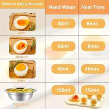 Double Flat Lid Design Egg Steamer Electric Egg Cooker, Multifunctional Breakfast Machine, Anti-Dry Protection, Stainless Steel Base, Family Health And Practical Gift, One Machine To Fix Breakfast, Giving Measuring Cup - 美規A型插(110-127V) - 查看 10
