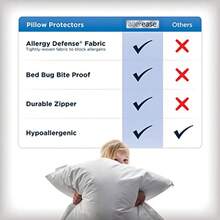 Set Of 2 Standard/Queen AllerEase Pillow Protectors - Moisture Wicking Advanced Allergy Protection - Premium Polyester Zippered Protectors - 標準/加大雙人床 - 查看 4