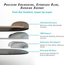 ErgoFlow Gel Wrist Rest  Pad - Ergonomic Cushion For Desk, Cute Aesthetic Computer Decor For Women; Small Pad Mat&Laptop Pads - Office, Home Support&Ergo Accessories Supplies(06Purple Ombre) - 06紫色漸層色 - 查看 5