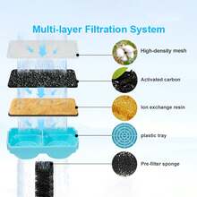 Stainless Steel Cat Water Fountain Replacement Filter Cartridges, Including Ion Exchange Resin, Activated Carbon And Foam Filters, Pet Water Dispenser Accessories - One Size - View 6