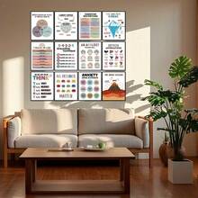 12pcs Motivational Mental Health Poster Set - Positive Relaxation Office Decor, Group & Classroom Counseling Wall Art, Perfect Room Decoration - 8x10 Inch Unframed - Sets - View 7