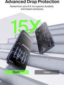 两片装高清钢化玻璃屏幕保护膜，兼容苹果设备，具有防刮擦、抗冲击和疏油涂层，触感顺滑。兼容苹果 X/XR/11/12/13/14/15/16/16 Plus/16 Pro/16 Pro Max/16e/17/17 Air/17 Pro/17 Pro Max 系列，适用于 手机壳。完美的 情人节礼物。 - 無色 - 查看 4