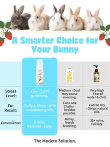 GJYC PET Waterless Shampoo Foam For Rabbits - Strawberry Scent | No-Rinse Cleaning & Deodorizing | Hypoallergenic & For Pets | Quick-Dry Formula With Natural Ingredients | Stress-Free Grooming For Small Animals - 彩色 - 查看 5