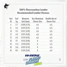 FLUOROCARBON Fishing LINE Leader - Leader UNDETECTABLE To Fish, Fast Sinking 6LB - 400LB - 透明 + 0.012 英吋 / 0.30 毫米,8 磅,25 碼 - 查看 4