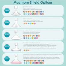 Breast Pumps & Accessories - 如圖所示 - 查看 6