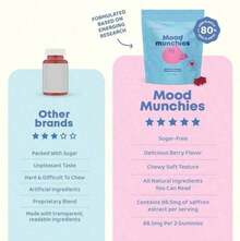 JOY SPRING Mood Munchies Saffron Gummies | With Saffron & Passion Flower | Sugar-Free & Gluten-Free | Made In USA | 60 Gummies | Dietary Supplement For Mood & Focus - 3件 - 查看 3