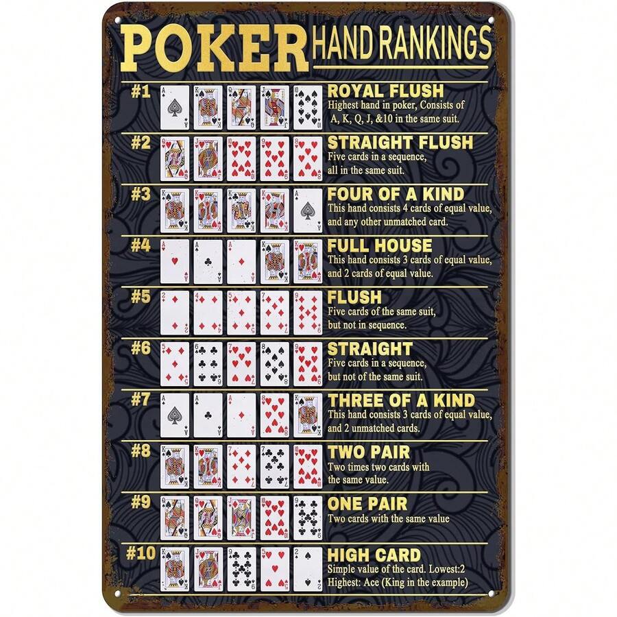 Vintage Poker Hands Rankings Metal Sign - Texas Hold'Em & All Poker Hands Ranked - Game Room Man Cave Decor 12X 8 Inch - Pok-104 - 查看 1