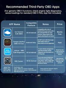 Escáner de diagnóstico de automóvil inalámbrico OBD2, herramienta de lector de códigos de falla OBDII para diagnóstico del motor de automóviles y camiones - A - Ver 5