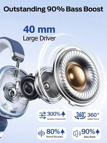 Tagry Adjustable Wireless Bluetooth Headphones, Suitable For Smartphone/Computer/Tablet, Silver - Baby Blue - View 8