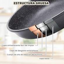 Juego de Sartenes Antiadherentes, 3 Pzas Sartenes 20 CM 24 CM y 28CM Libre de PFOA, Conducción Uniforme y Rápida para Estufas de Gas, Eléctrica, Cerámica (Negra, 20+24+28CM) - Negro - Ver 6