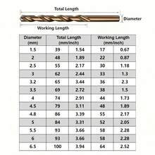 13pcs Heavy Duty M35 High Speed Steel Drill Bit Set, Suitable For Metal, Stainless Steel, Cast Iron, Wood And Plastic - Twist Drill Bits, With Metal Box, Professional And DIY Drilling Tool - Multicolor - View 4