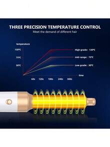 UKLISS 7合1高速无刷造型工具 - 大功率插电式热风梳、卷发棒和直发器多功能吹风机 - 黑色 - 查看 6