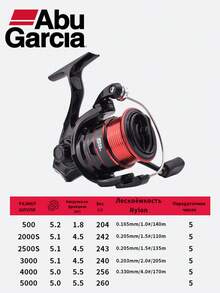 ABUGARCIA Abu BMAX III Generation Spinning Reel, Micro Metal Wheel, Long Distance Fishing Reel, Gapless Lure Fishing Reel - Red - View 4