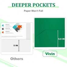 12-Pack Green Plastic Folders With Pockets, Fits 8.5 X 11 Inch Letter Size Papers, Poly Folders With 2 Pocket, For , Students, Teacher - Green - 查看 5