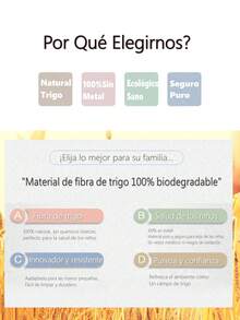 Set de Plato Infantil de Fibra de Trigo, Ecológico y Natural, con Divisiones, Libre de BPA y Metal, Incluye Cucharita y Tenedor para Bebés y Niños - Azul - Ver 3