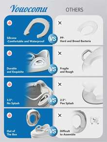 1个幼儿如厕训练座圈，带安全扶手、可拆卸软垫、防滑设计和防溅挡板，男女通用儿童马桶座圈（灰色） - 彩色 - 查看 6