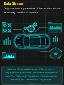 Herramienta de diagnóstico inalámbrica Bluetooth OBD2 compatible con iOS y Android, prueba de rendimiento, Bluetooth 5.4/4.0, lectura y borrado de códigos de falla del vehículo, datos en tiempo real, aplicación dedicada - A - Ver 4