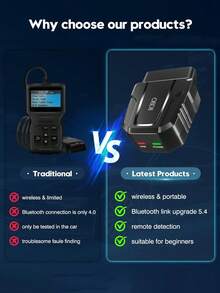 Herramienta de diagnóstico inalámbrica Bluetooth OBD2 compatible con iOS y Android, prueba de rendimiento, Bluetooth 5.4/4.0, lectura y borrado de códigos de falla del vehículo, datos en tiempo real, aplicación dedicada - A - Ver 7