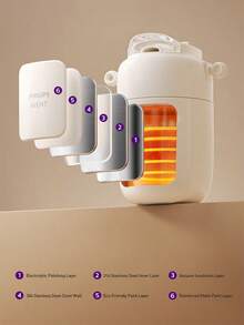 Philips Avent Children's Water Bottle, 316 Stainless Steel Insulated Cup, Straw Cups For Toddlers 1-3, Six Layer Insulation, 360 Degree Leak Proof, With Adjustable Strap, Keeps Drinks Warm Or Cold - Multicolor - View 3