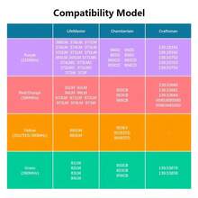 Lote De 2 Controles Para Portón Eléctrico 315 Mhz - Variante - Ver 6