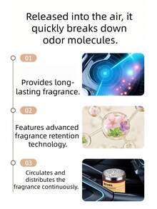 1个装汽车固体香氛，持久留香，可放置于杯架，为您的爱车营造清新迷人的氛围。适用于汽车空气清新和家居除臭。多种香型可选。女士汽车配件，汽车装饰。也适用于卧室、衣橱、浴室。 - A - 查看 7