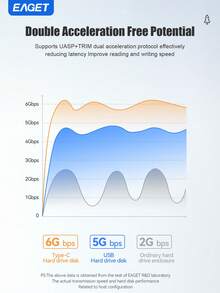 EAGET 2.5英寸外置硬盘盒，USB 3.0 SATA SSD/HDD硬盘盒，5Gbps高速传输，支持UASP TRIM，免工具安装，即插即用，适用于PC、电视和移动设备。 - 黑色 - 查看 5