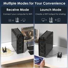 USB 3.0 WiFi 6E Triple-Band AX5400 Wireless Adapter (2.4G/5G/6G,573+2402+2402 Mbps) With Built-In Driver,WPA3,MU-MIMO,OFDMA,4x3dBi Antennas,Magnetic Base & 1m Cable - Windows 11/10 Only