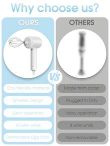 手持式电动搅拌器，USB充电，800mAh电池，3档速度自控，配备304不锈钢搅拌器，适用于打发或混合鸡蛋、黄油、奶油等。 - 彩色 - 查看 5