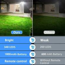 348 LED Solar Wall Light, High Brightness Motion Sensor Flood Light, 3 Adjustable & Detachable Lamp Heads, Solar Powered With Remote Control, 3 Lighting Modes, IP65 Waterproof For Outdoor Wall And Street Lighting - White Light - View 7