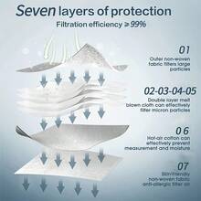 FFP3口罩 3D防护口罩 欧盟认证 EN 149 CE 0370 呼吸防护 独立包装 一次性 7层 - 彩色 - 查看 3