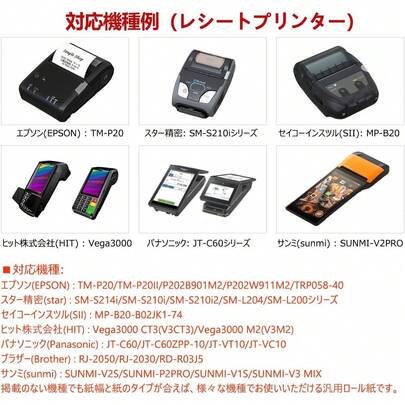 領収書ロール、レジ用サーマルロール紙、サーマルロール、約2.3インチ（58mm）幅 x 1.6インチ（40mm）外径 x 0.4インチ（9mm）、25ロール、ハンディ用サーマルペーパー