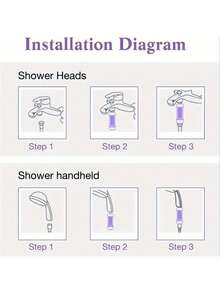 香薰淋浴喷头过滤器，家用淋浴热水器前端除氯及肌肤净化过滤器，高品质维生素C香薰淋浴过滤器，香味浓郁，圆形塑料材质香氛淋浴过滤器，家用浴室淋浴喷头前置过滤器（含维生素C）