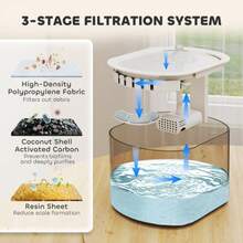 2.5L Automatic Food And Water Dispenser For Small Dogs And Cats, White - 2.5L - View 6