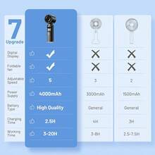 Portable Rechargeable Hand-Held Fan, 4000mAh Battery, 1-100 Adjustable Wind Speed, Beach Essential, Mini Cooling Hand Fan For Travel, Commute, Makeup, Office, Outdoor Activities, Summer, Gift - Multicolor - View 7