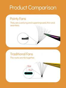 SONG LASHES 14D 500fans Curl D Loose Fans Pointy Base Premade Fans 0.03 Thickness 8-15 Promade Fans Eyelash Extensions Sharp Thin Base - D - View 9