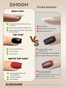 ZIMOOM 不含TPO和HEMA的12毫升亮油/底油，持久亮泽/丝绒哑光，透明凝胶指甲油，可卸除，UV/LED灯可擦，耐刮擦、耐磨损，适用于美甲沙龙和居家DIY美甲。 - 無色 - 查看 2