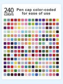 Set de 240/192/120/72/60/48/36/24/12 colores de rotuladores acrílicos, set de pintura con rotuladores, rotuladores para grafiti dibujado a mano, rotuladores para manualidades de grafiti DIY, adecuados para metal, madera, cerámica, huevos de Navidad, etc. - conjunto de marcadores - Ver 3