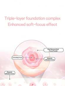 TFIT 2pcs/Set Makeup Primer Pore Minimizing Concealer, 30ml*2 - 30ml*2 - View 3