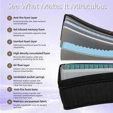 12 Inch Luxury Hybrid Mattress In A Box, Medium Firm Mattresses With Cooling Gel Memory Foam & Pocket Springs, Double Additional Support - Đen và Đỏ - Xem 2