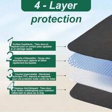 Waterproof Absorbent Incontinence Bed Pads Washable Non-Slip Incontinence Bed Cover Mattress Pads Reusable Underpads With Tuckable Sides For Adults Elderly Grey 39*39in 1 Pcs - 39x59 In - View 2