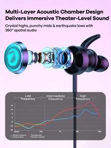 REMAX 有线耳塞，带可拆卸麦克风，适用于游戏和音乐；深度降噪和 RGB 灯光；1.2 米 Type-C 线缆；游戏耳机；通用兼容耳机； - RM-709a - 查看 4