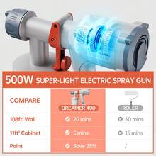 Ultra-Light White 600ML HVLP Paint Sprayer - 20oz Detachable Cup, 3 Spray Patterns For Furniture, Cabinets, Doors & DIY Home Projects,Auto Touch-Up,Garden Woodcare,Smooth Finish & Fast Painting