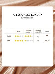 蜜月缎面枕套（1个装） - 光泽缎面丝绸枕套，奢华丝滑柔软透气，信封式开口，不含枕芯 - 适用于家居、宿舍、沙发、汽车，通过Oeko-Tex认证，送给妈妈的绝佳礼物，珊瑚橙色 - 珊瑚橙 - 查看 6