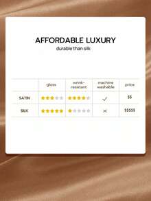 1pc Luxury Satin Fitted Sheet, Fits Mattress Depth 15-17 Inches, Soft & Breathable, Wrinkle-Resistant, Improves Sleep Quality, Luxury Hotel Style, Full Wrap-Around Elastic Band Design, Deep Pockets, Fits Twin, Full, Queen, King Beds, Oeko-Tex Certified, Coral Orange - Coral Orange - View 6