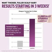 Force Factor Hair Wellness Soft Chews Dietary Supplement | With Clinically Studied Biotin | Supports The Appearance Of Thicker, Fuller, Stronger Hair For Women & Men | Mixed Berry Flavor | Non-GMO Gluten Free | 60 Soft Chews - 預設 - 查看 4