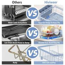 Dish Drying Rack - Space-Saving Dish RackDish Racks For Kitchen Counter With Drainboard Rustproof Dish Drainer With A Removable 4-Compartment Utensil Holder Gray - Heather Blue - View 4