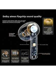 New Apple Air 5 Wireless Earphone, Small And Portable, In-Ear Wireless Earphone Mini Earbuds With Charging Case Holiday Gift Recommendation For Air Bluetooth Earphone Pods - Air5 - Xem 6