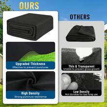 3.65 Meter (12 Ft) Round Pool Cover, Suitable For Above Ground Pools - Tear Resistant And Non-Slip.