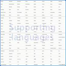 7 Inch 2 Din 2+64G Android 14 Car Radio With Wireless CarPlay & Android Auto, FM Radio, Steering Wheel Control, Multi-Language Audio System Head Unit - 2+64G+CarPlay+Camera - View 11